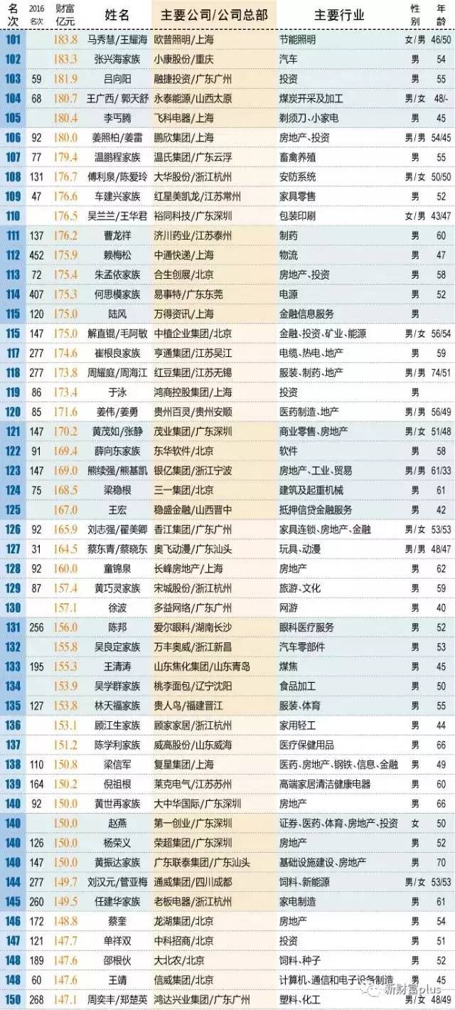 青岛金日达 第292页