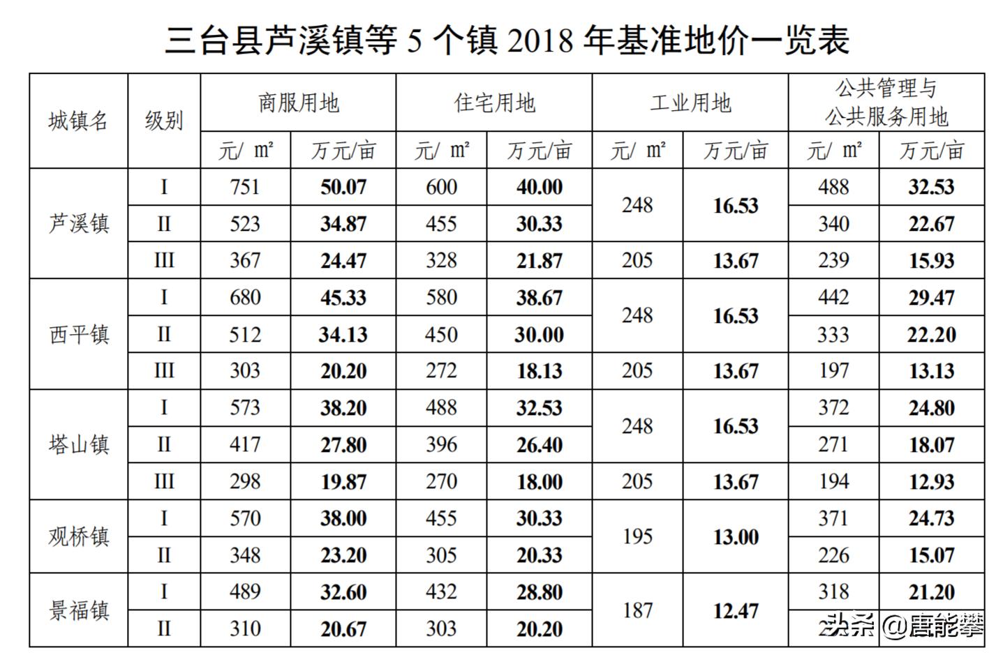 青岛金日达 第214页