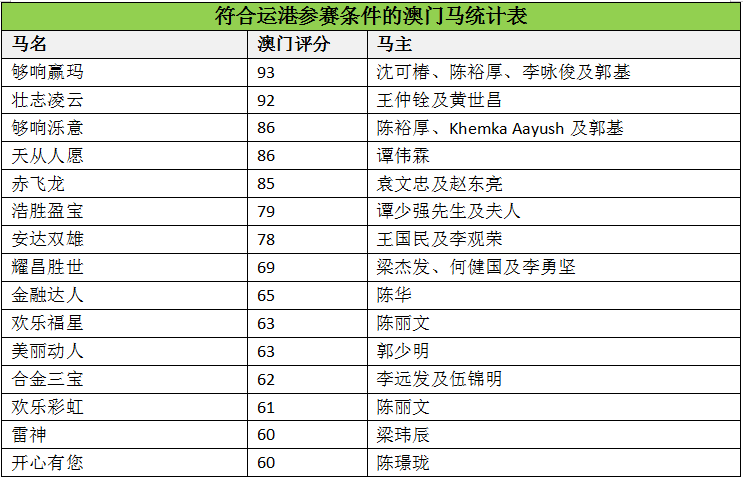 第697页