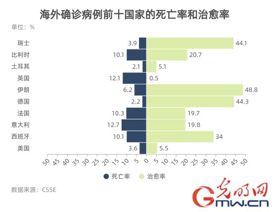 第620页