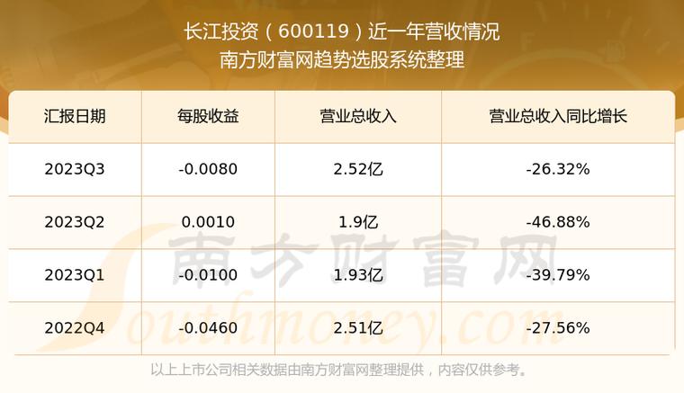运输服务 第76页