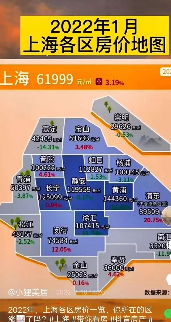 金山最新房价