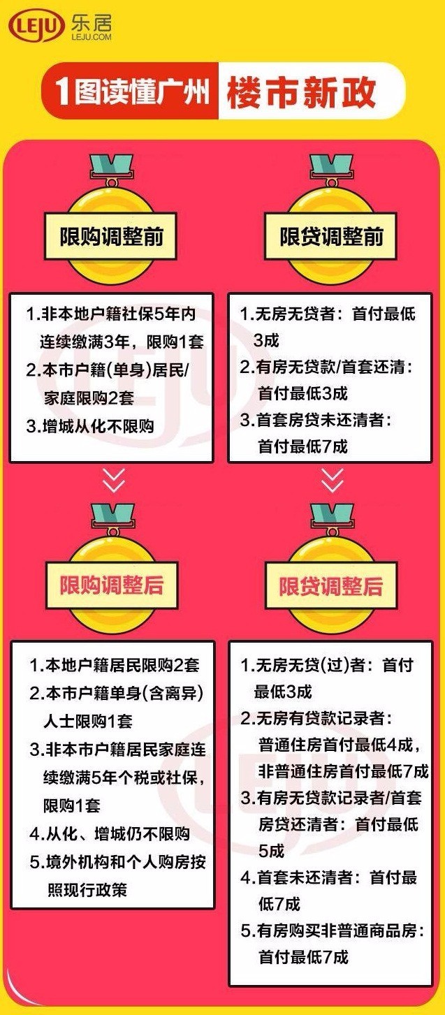 运输服务 第44页