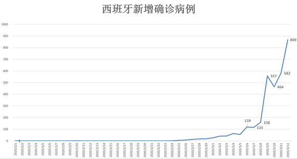 运输服务 第25页